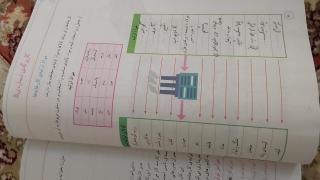 صفحه ی ۶۰ کاربرگ شماری ۵